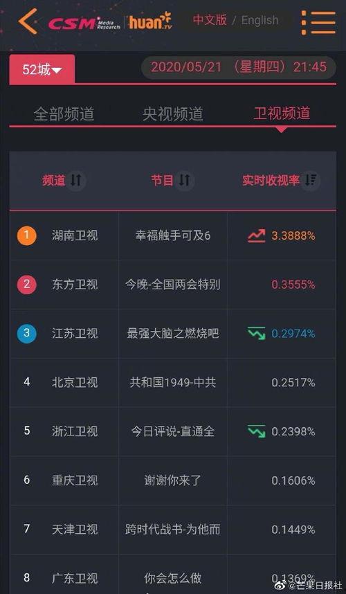 国产在线精,引领潮流的智能娱乐新篇章-第2张图片-今日吃瓜4